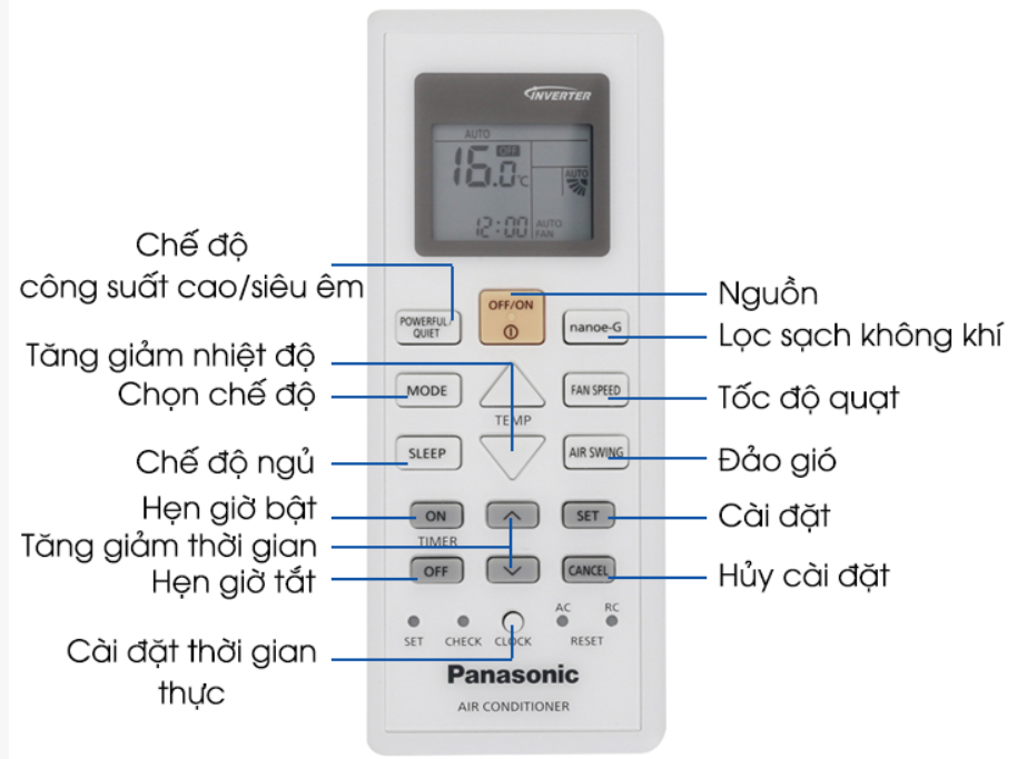 Các nút chức năng trên remote máy lạnh Panasonic